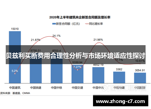 贝兹利买断费用合理性分析与市场环境适应性探讨 贝兹利买断费用合理性分析与市场环境适应性探讨