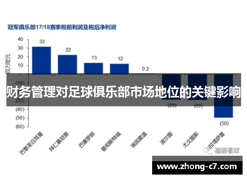 财务管理对足球俱乐部市场地位的关键影响 财务管理对足球俱乐部市场地位的关键影响