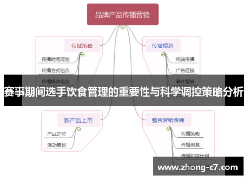 赛事期间选手饮食管理的重要性与科学调控策略分析 赛事期间选手饮食管理的重要性与科学调控策略分析