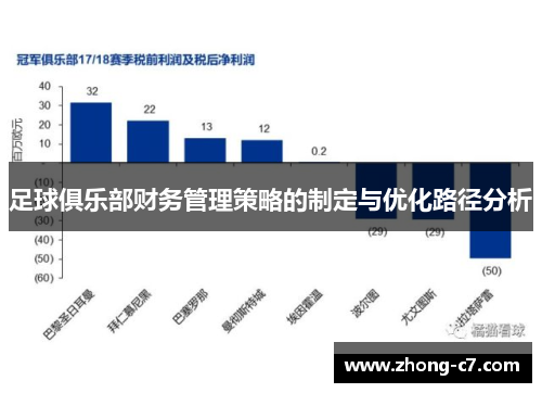 足球俱乐部财务管理策略的制定与优化路径分析 足球俱乐部财务管理策略的制定与优化路径分析