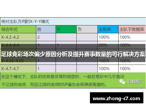 足球竞彩场次偏少原因分析及提升赛事数量的可行解决方案 足球竞彩场次偏少原因分析及提升赛事数量的可行解决方案
