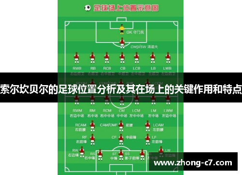 索尔坎贝尔的足球位置分析及其在场上的关键作用和特点