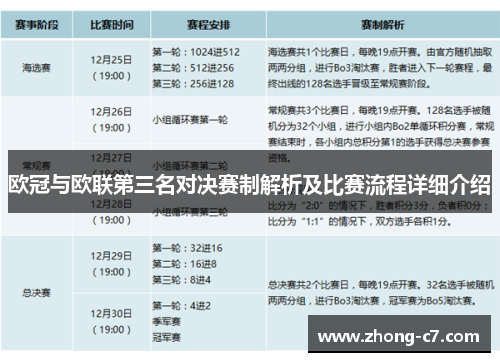 欧冠与欧联第三名对决赛制解析及比赛流程详细介绍