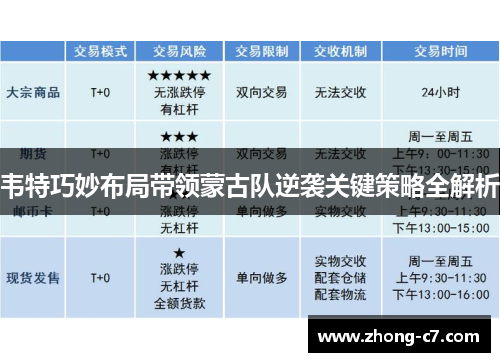 韦特巧妙布局带领蒙古队逆袭关键策略全解析