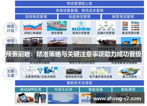 预赛前瞻：精准策略与关键注意事项助力成功晋级