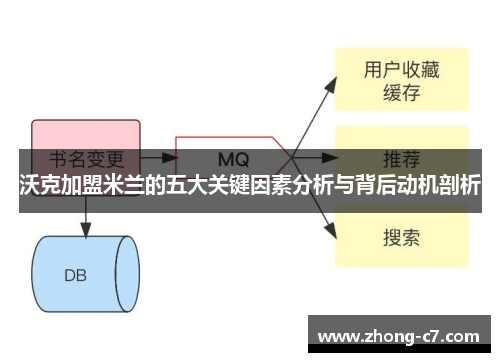 沃克加盟米兰的五大关键因素分析与背后动机剖析