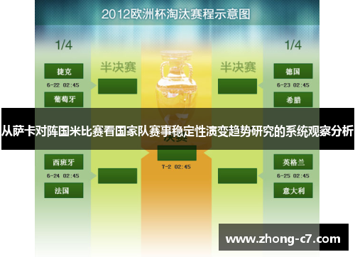 从萨卡对阵国米比赛看国家队赛事稳定性演变趋势研究的系统观察分析