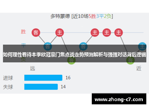 如何理性看待本季欧冠豪门焦点战走势预测解析与强强对话背后逻辑