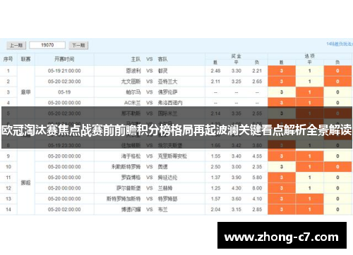 欧冠淘汰赛焦点战赛前前瞻积分榜格局再起波澜关键看点解析全景解读