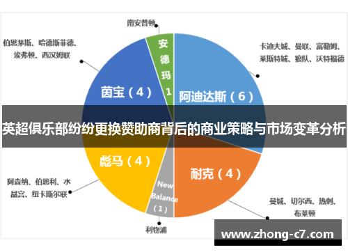 英超俱乐部纷纷更换赞助商背后的商业策略与市场变革分析 英超俱乐部纷纷更换赞助商背后的商业策略与市场变革分析