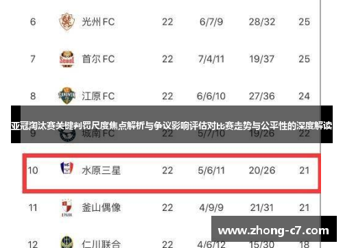 亚冠淘汰赛关键判罚尺度焦点解析与争议影响评估对比赛走势与公平性的深度解读 亚冠淘汰赛关键判罚尺度焦点解析与争议影响评估对比赛走势与公平性的深度解读