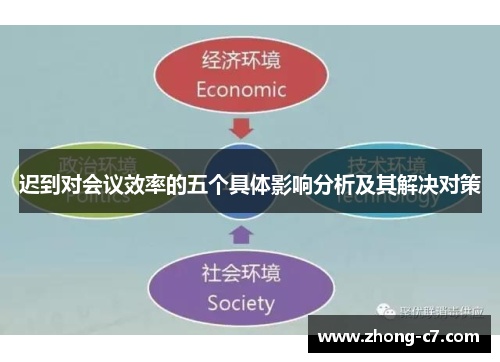 迟到对会议效率的五个具体影响分析及其解决对策